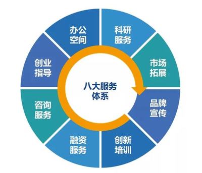 未來科學城:未來科創(chuàng)中心8大服務體系孵化優(yōu)質(zhì)科創(chuàng)型企業(yè)