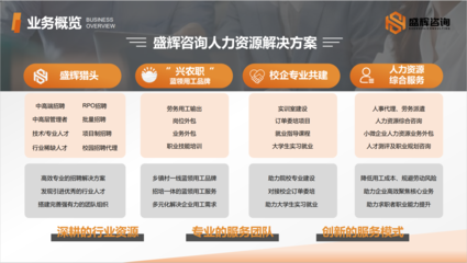 天津盛輝企業(yè)管理咨詢(xún)服務(wù) 助力企業(yè)穩(wěn)健發(fā)展的專(zhuān)業(yè)伙伴