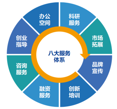 北京市第三批“專(zhuān)精特新”企業(yè)名單出爐，未來(lái)科學(xué)城多家企業(yè)榮登榜單