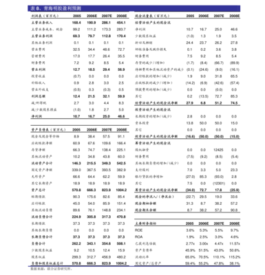 濱州市八大國有集團公司與家用紡織制成品制造產業巡禮