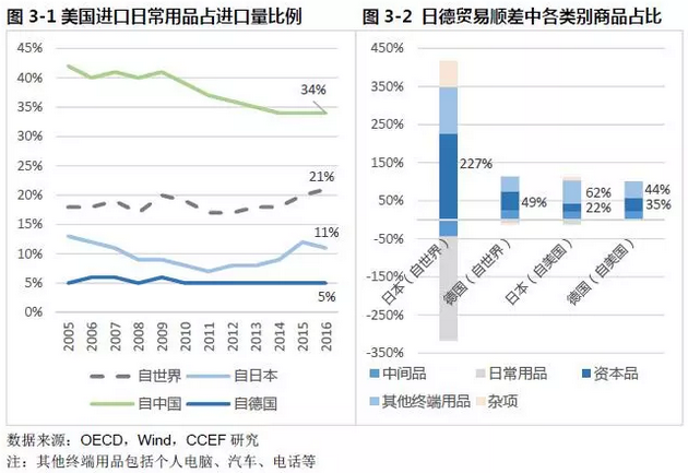 特朗普貿易政策對中國家用紡織制成品制造的影響分析